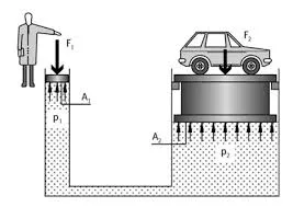 Pascal's law diagram